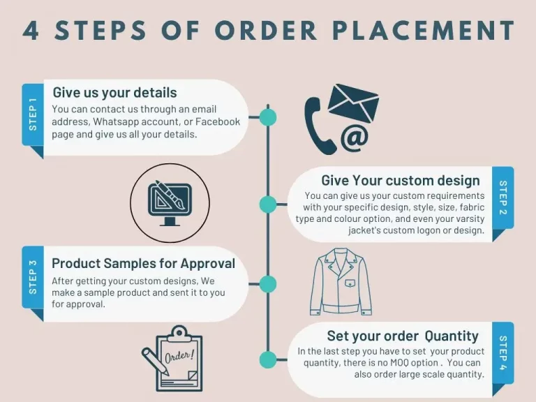 order placement