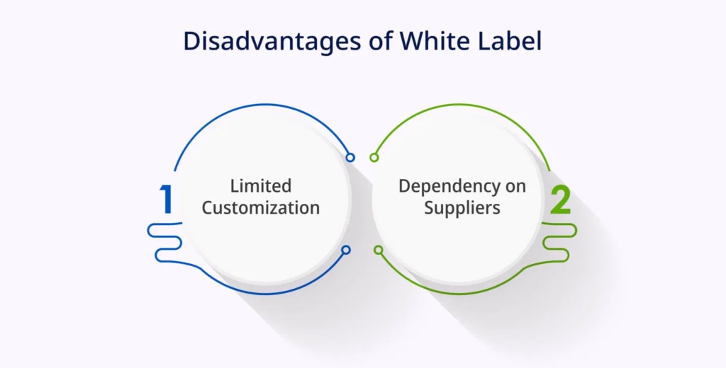 Disadvantages of White Label Clothing