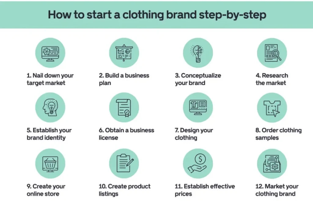 How to start a clothing brand step-by-step