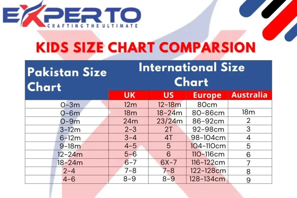 Table 3 Children's Sizing Chart (Pakistani vs. International)